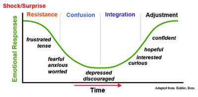 managing change