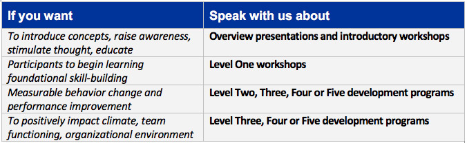 Leadership Coaching