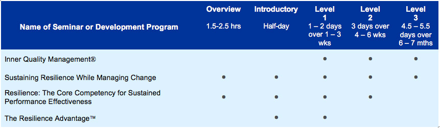 Climate Care - Inner Quality Management® program 