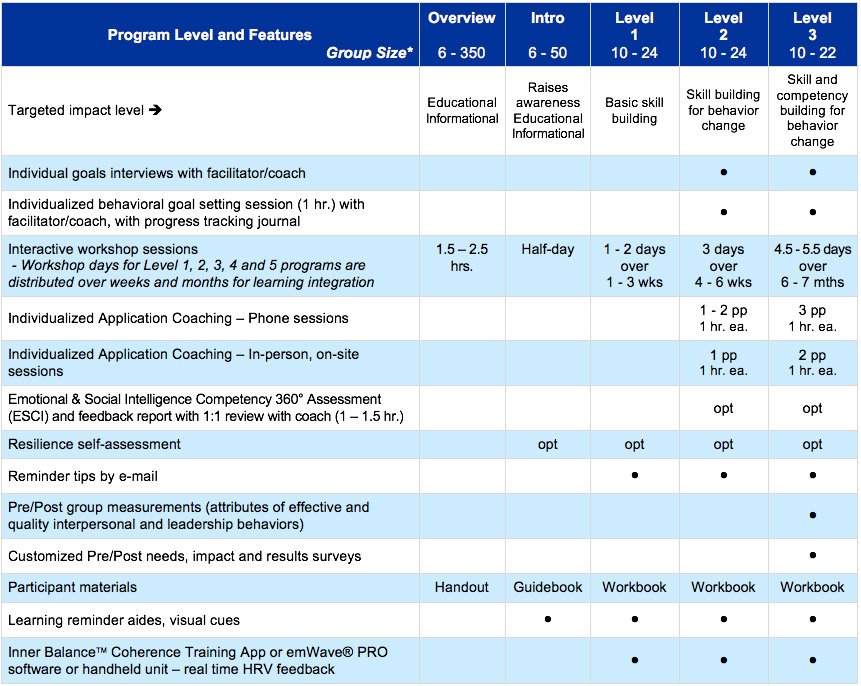 Features & Program Formats